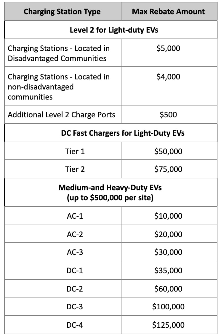 LADWP’s Commercial Charging Rebate Program Enel X